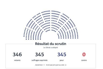 🇫🇷Le Parlement a adopté définitivement la loi spéciale pour pallier l’absence de budget pour 2025.