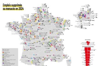 Près de 250 plans sociaux sont en préparation en France selon la CGT, et près de 200 000 emplois ont été supprimés ou menacés depuis septembre 2023