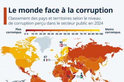 Corruption dans le monde : un mal persistant malgré les promesses de transparence Le rapport 2024 de Transparency International révèle une stagnation globale, avec des reculs inquiétants en Europe et en Afrique. La France perd du terrain. Par ChrissM