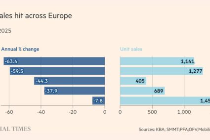 Les ventes de Tesla chutent considérablement en Europe en janvier 2025 Par ChrissM